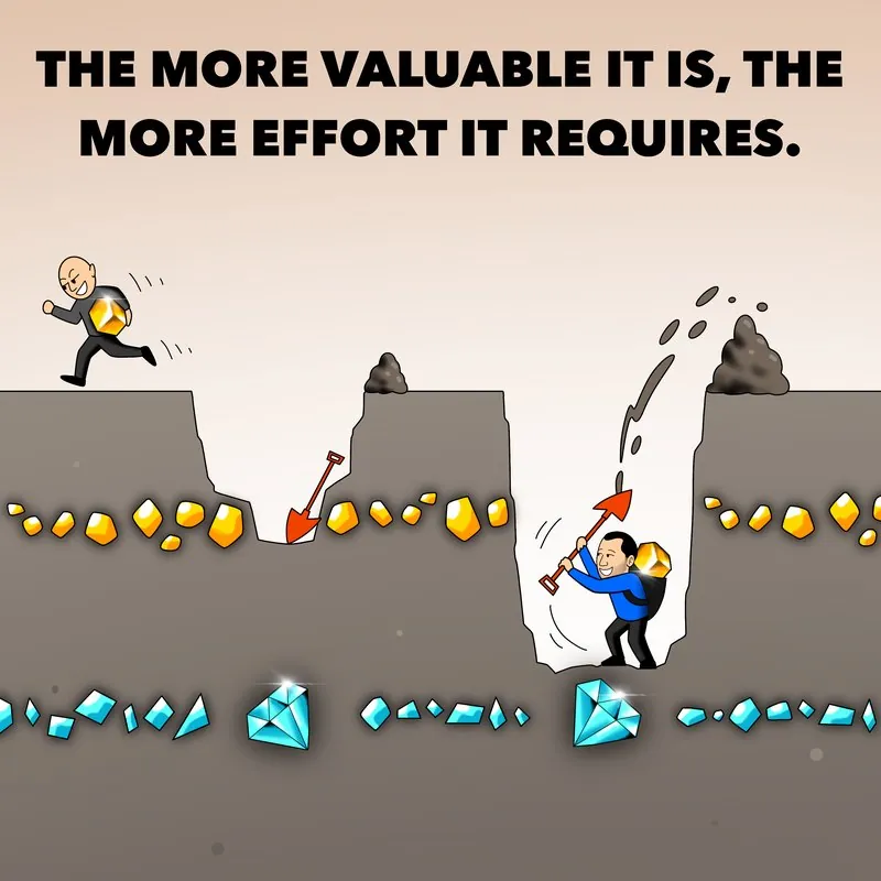 SuccessPictures: The more valuable it is, the more effort it requires